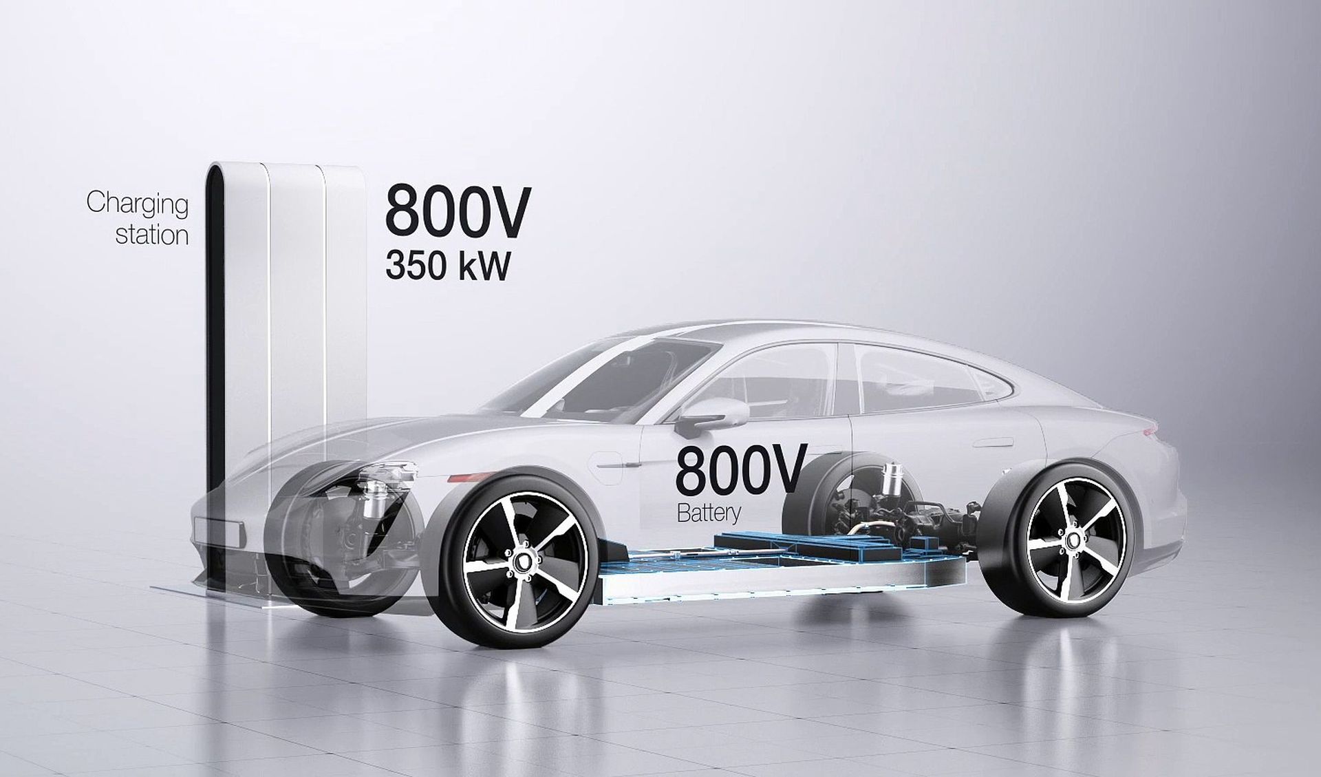 What is 800V Electric Vehicle? What are the Benefits of 800V Systems